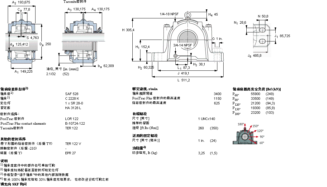 SAFC2528樣本圖片