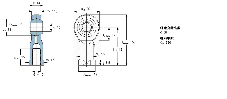 SIKAC10M樣本圖片