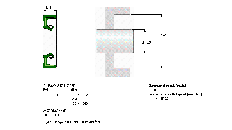 CR25X35X6HMS5RG樣本圖片